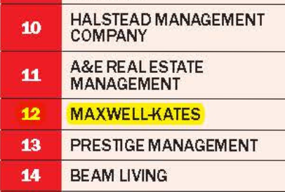 Master managers: Ranking NYC’s top firms of 2023 (The Real Deal)